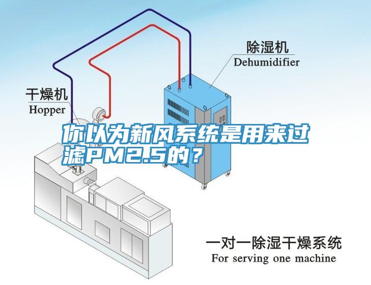 你以為新風(fēng)系統(tǒng)是用來過濾PM2.5的？