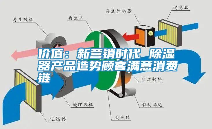 價(jià)值：新?tīng)I(yíng)銷時(shí)代 除濕器產(chǎn)品造勢(shì)顧客滿意消費(fèi)鏈