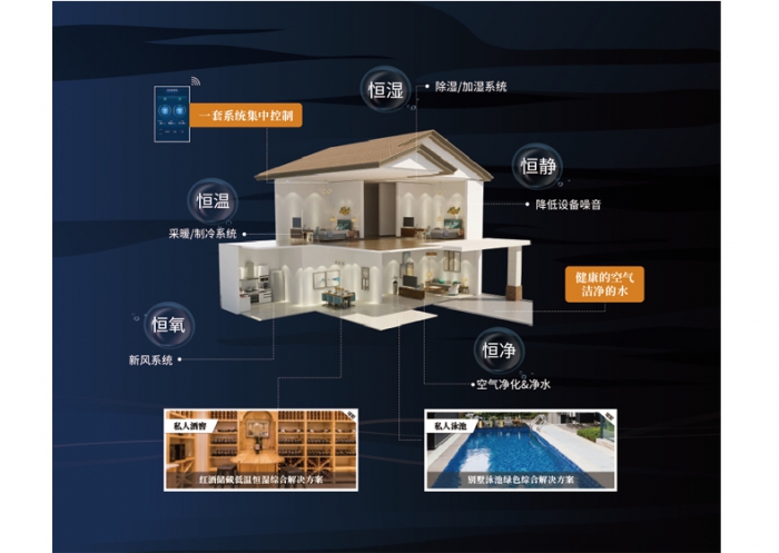 為什么夏天凹印生產(chǎn)要用除濕機控濕？