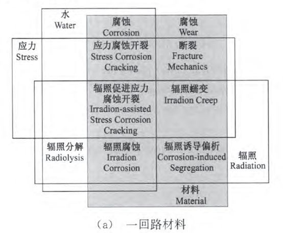 核電副總工告訴你，防護(hù)這活到底該咋干！