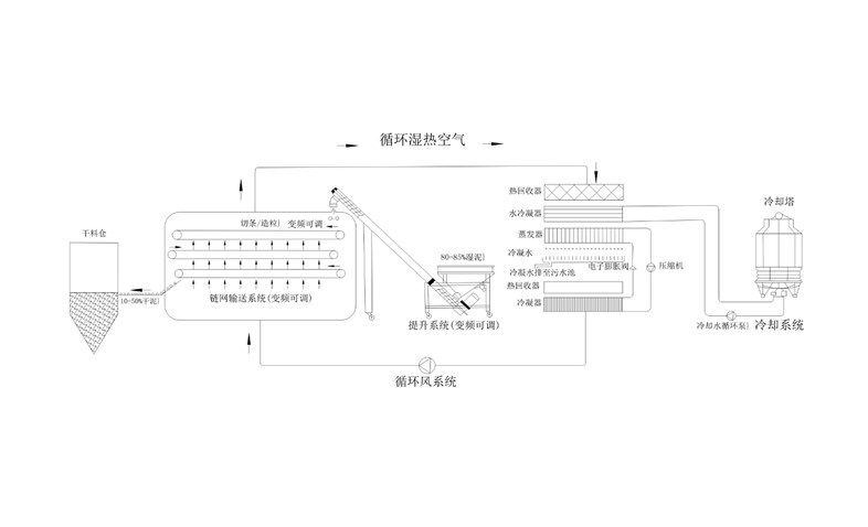 年省成本超200萬(wàn)？電鍍污泥烘干機(jī)應(yīng)用案例及效益