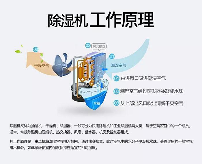 廠家生產的工業(yè)除濕機質量有保障嗎？