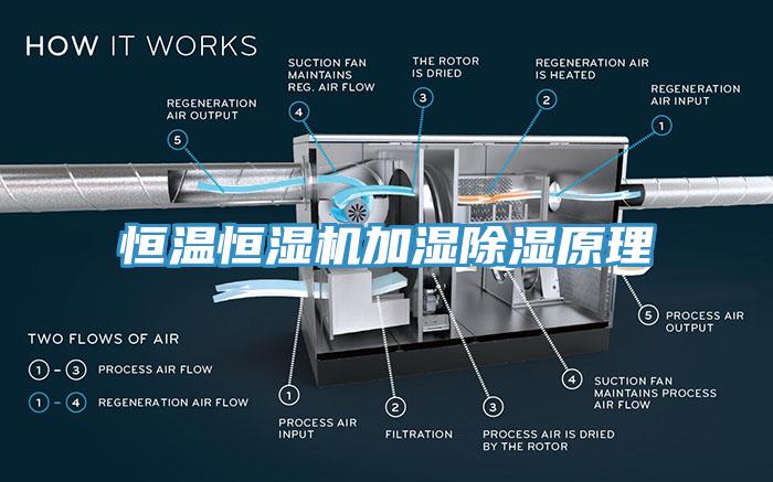 恒溫恒濕機(jī)加濕除濕原理