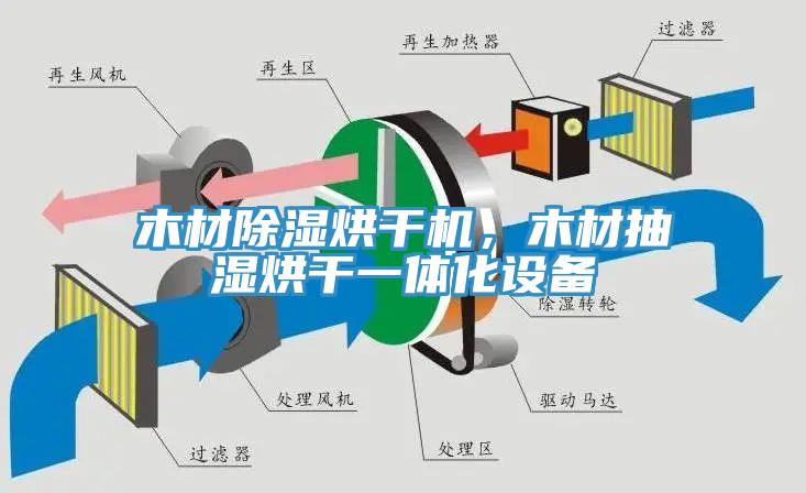 木材除濕烘干機，木材抽濕烘干一體化設備