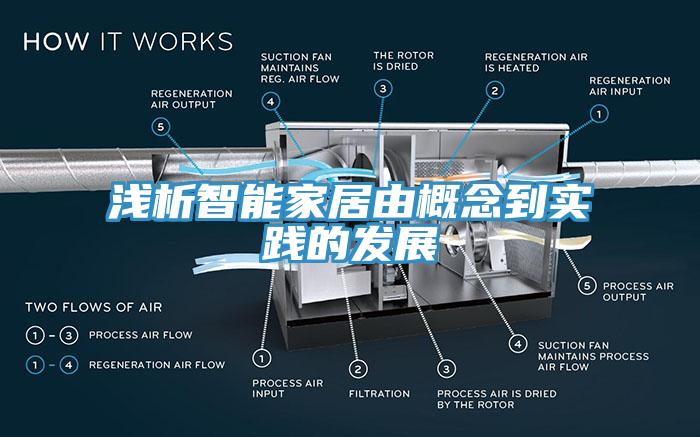 淺析智能家居由概念到實(shí)踐的發(fā)展