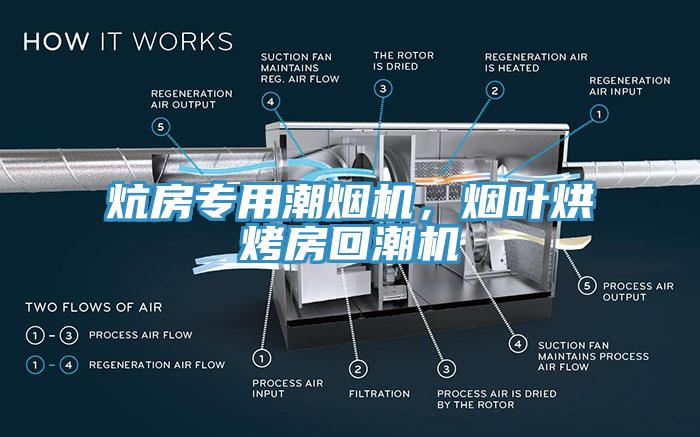 炕房專用潮煙機(jī)，煙葉烘烤房回潮機(jī)