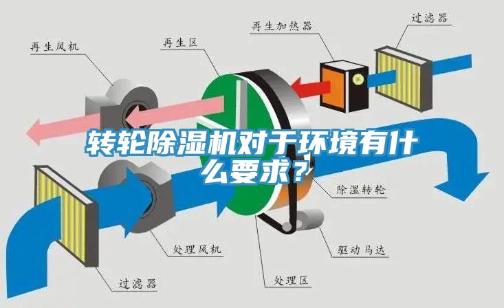轉(zhuǎn)輪除濕機對于環(huán)境有什么要求？