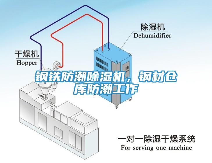 鋼鐵防潮除濕機(jī)，鋼材倉庫防潮工作