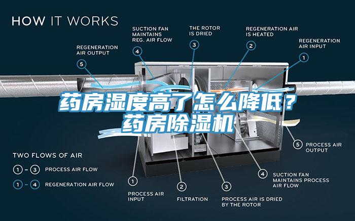 藥房濕度高了怎么降低？藥房除濕機(jī)