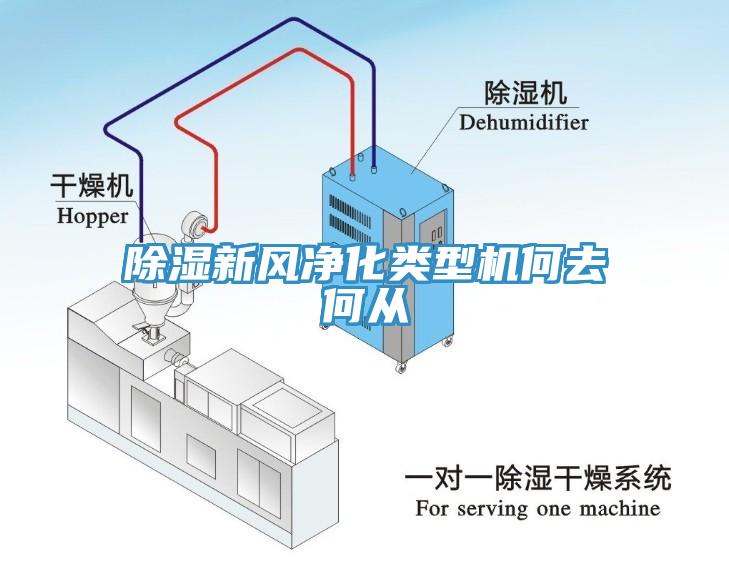 除濕新風(fēng)凈化類型機何去何從