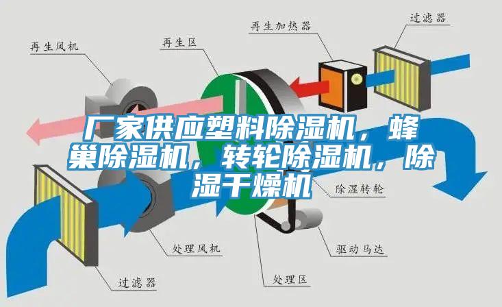 廠家供應(yīng)塑料除濕機(jī)，蜂巢除濕機(jī)，轉(zhuǎn)輪除濕機(jī)，除濕干燥機(jī)