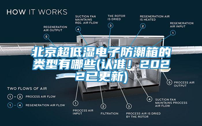 北京超低濕電子防潮箱的類型有哪些(認準！2022已更新)