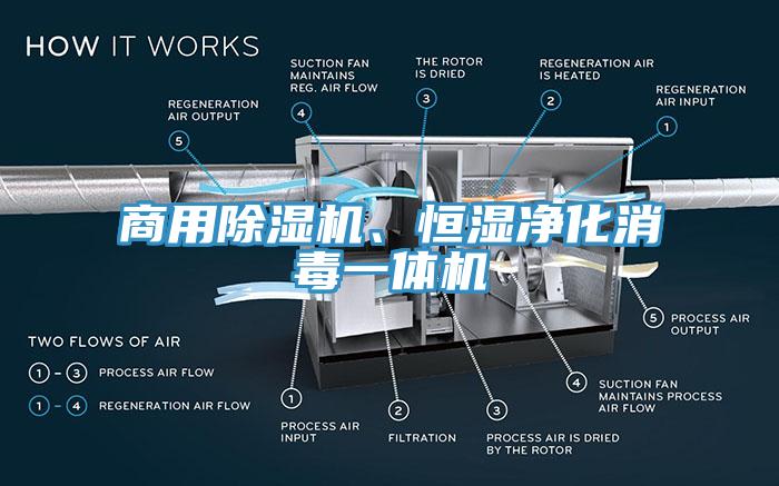 商用除濕機(jī)、恒濕凈化消毒一體機(jī)