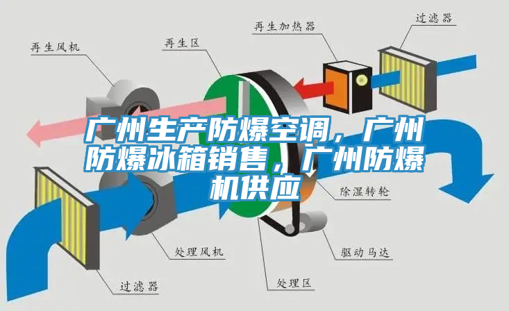 廣州生產(chǎn)防爆空調(diào)，廣州防爆冰箱銷售，廣州防爆機(jī)供應(yīng)