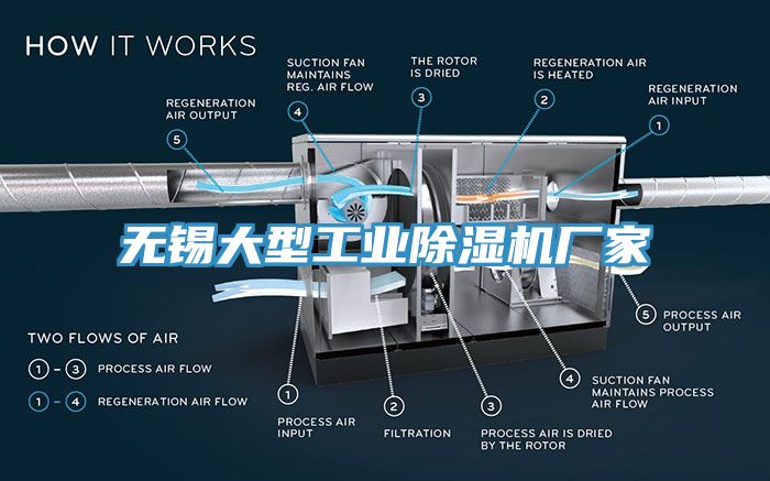 無錫大型工業(yè)除濕機(jī)廠家