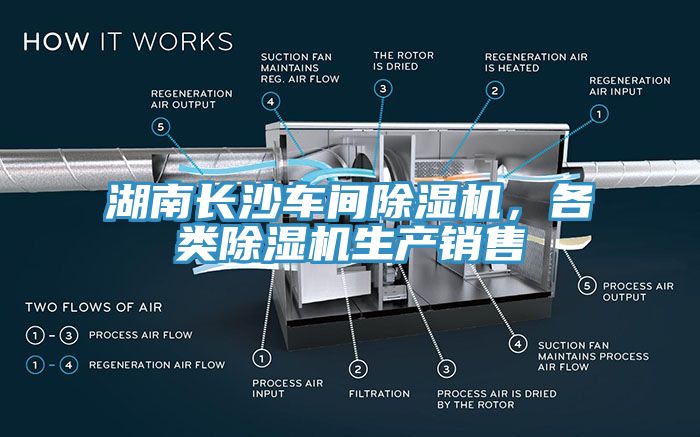 湖南長沙車間除濕機(jī)，各類除濕機(jī)生產(chǎn)銷售