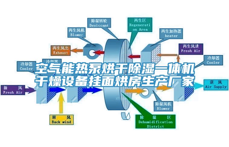 空氣能熱泵烘干除濕一體機(jī)干燥設(shè)備掛面烘房生產(chǎn)廠家