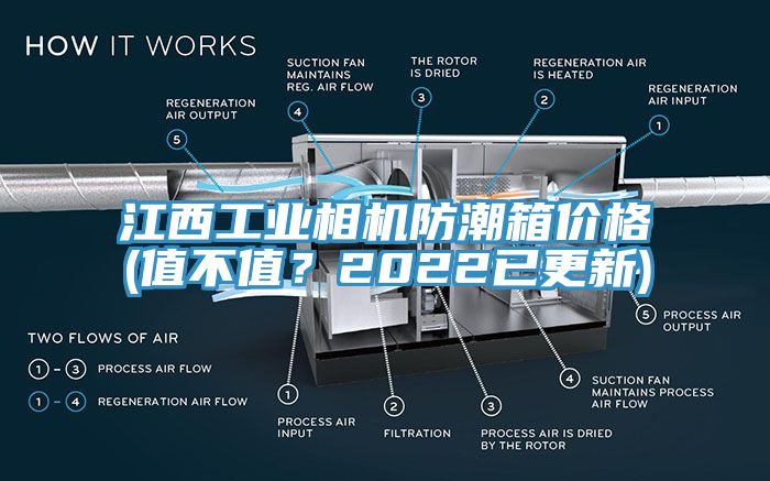 江西工業(yè)相機(jī)防潮箱價(jià)格(值不值？2022已更新)