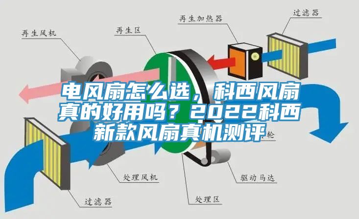 電風扇怎么選，科西風扇真的好用嗎？2022科西新款風扇真機測評
