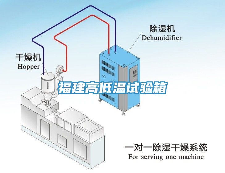 福建高低溫試驗(yàn)箱