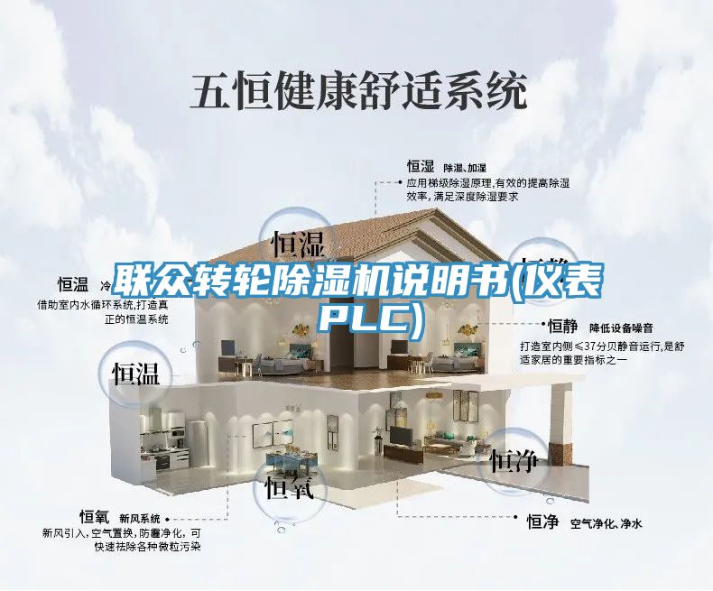 聯(lián)眾轉(zhuǎn)輪除濕機說明書(儀表 PLC)