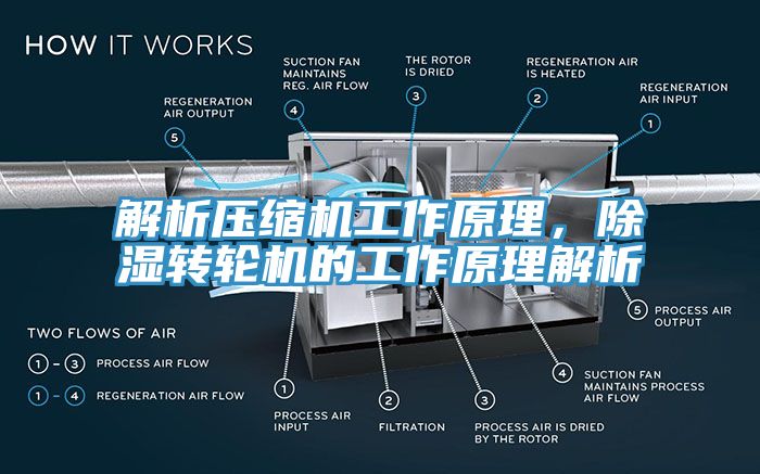 解析壓縮機(jī)工作原理，除濕轉(zhuǎn)輪機(jī)的工作原理解析