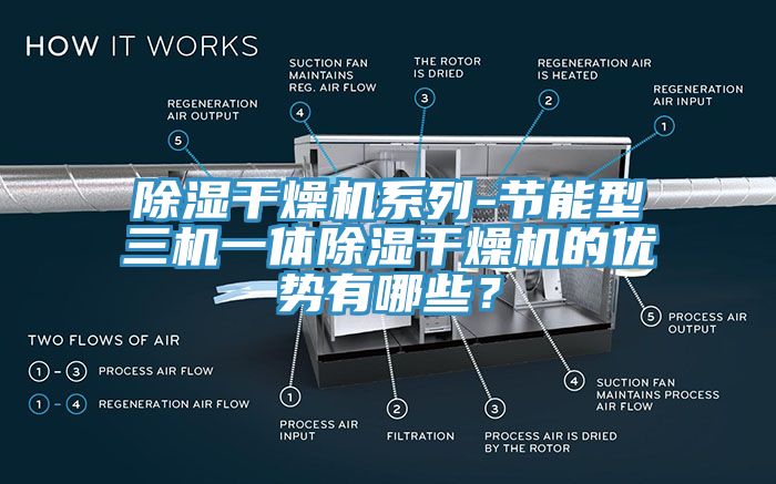 除濕干燥機(jī)系列-節(jié)能型三機(jī)一體除濕干燥機(jī)的優(yōu)勢(shì)有哪些？