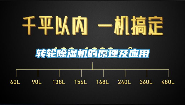 轉(zhuǎn)輪除濕機的原理及應(yīng)用