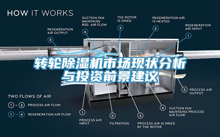 轉輪除濕機市場現(xiàn)狀分析與投資前景建議
