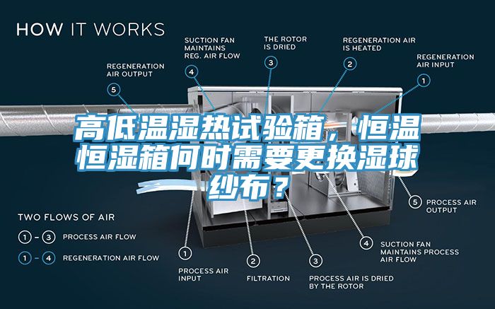 高低溫濕熱試驗箱，恒溫恒濕箱何時需要更換濕球紗布？