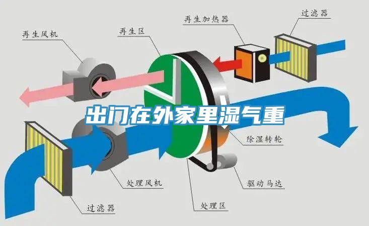 出門(mén)在外家里濕氣重